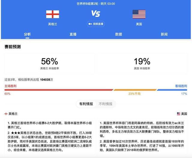 【双方首发以及换人信息】皇马首发：13-卢宁、2-卡瓦哈尔（46’ 17-巴斯克斯）、22-吕迪格、4-阿拉巴、23-费兰-门迪、15-巴尔韦德、8-克罗斯、5-贝林厄姆、21-迪亚斯（88’ 32-尼科-帕斯）、11-罗德里戈（85’ 33-贡萨洛）、14-何塞卢（70’ 19-塞巴略斯）皇马替补：25-凯帕、31-卡尼萨雷斯、6-纳乔、20-弗兰-加西亚、28-马里奥-马丁、38-特奥-齐达内格拉纳达首发：1-劳尔-费尔南德斯（11’ 13-安德烈-费雷拉）、28-劳尔-托伦特、15-卡洛斯-涅瓦、12-里卡德-桑切斯、14-米克尔、3-马纳法（63’ 18-彼得罗维奇）、20-塞尔吉奥-鲁伊斯、23-贡巴乌、26-萨拉戈萨（83’ 33-阿尔瓦罗-费尔南德斯）、11-乌祖尼（63’ 17-魏斯曼）、7-卢卡斯-鲍耶（83’ 10-安东尼奥-普埃塔斯）格拉纳达替补：9-卡列洪、22-阿尔贝托-佩雷亚、16-维克多-迪亚兹、32-博奇、21-梅伦多、19-迪耶迪乌